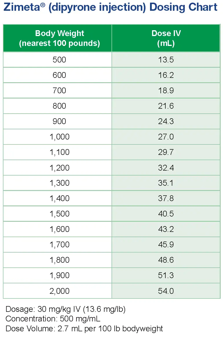 Dosage Guidelines