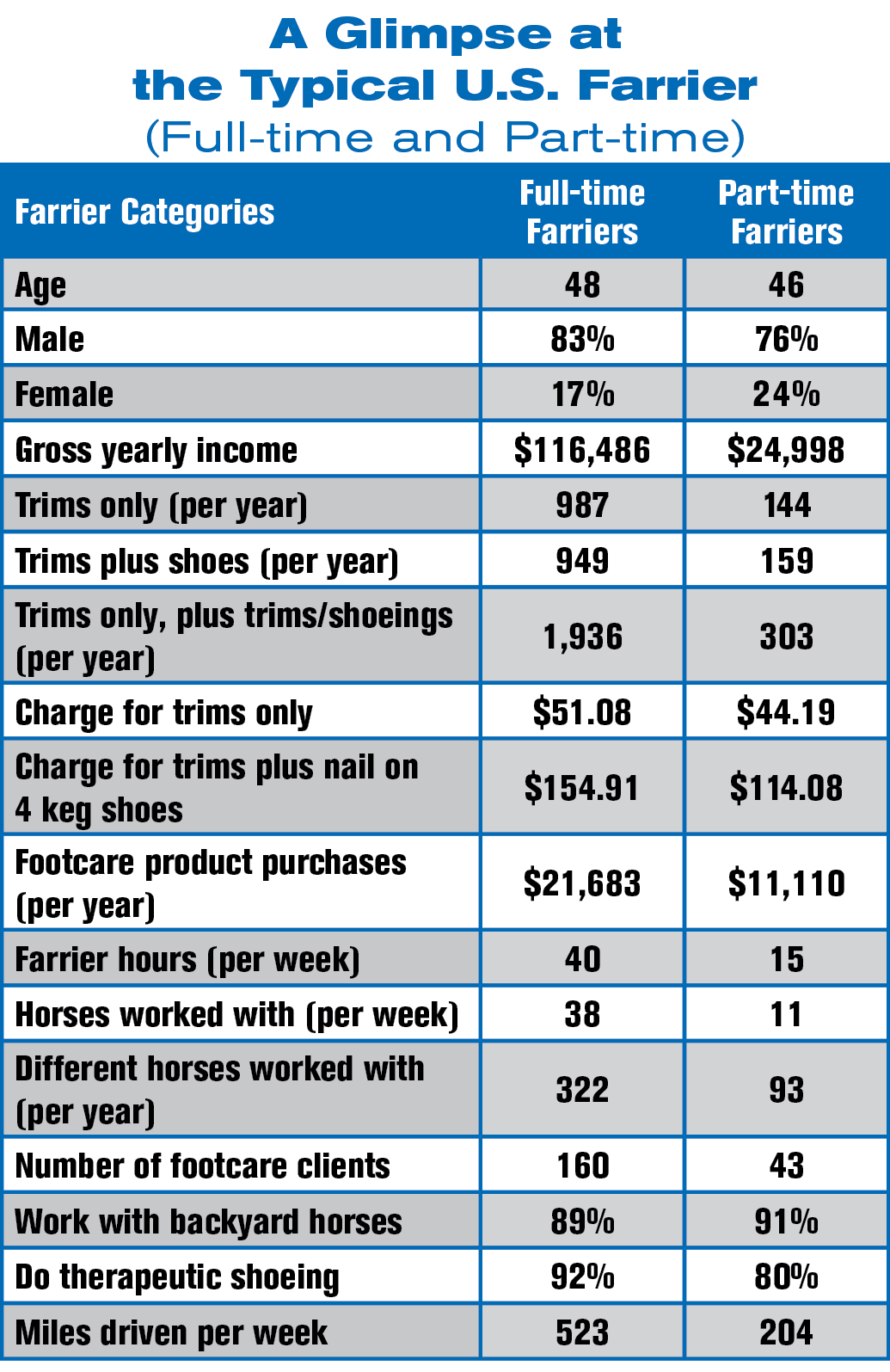 how-much-does-a-horse-shoer-make-discover-the-salary-of-this-unique